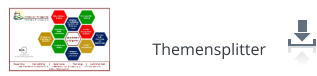 Themensplitter